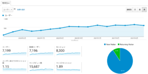 実験：商店街のホームページをメディア化するとリアル集客はうまくいくか！？